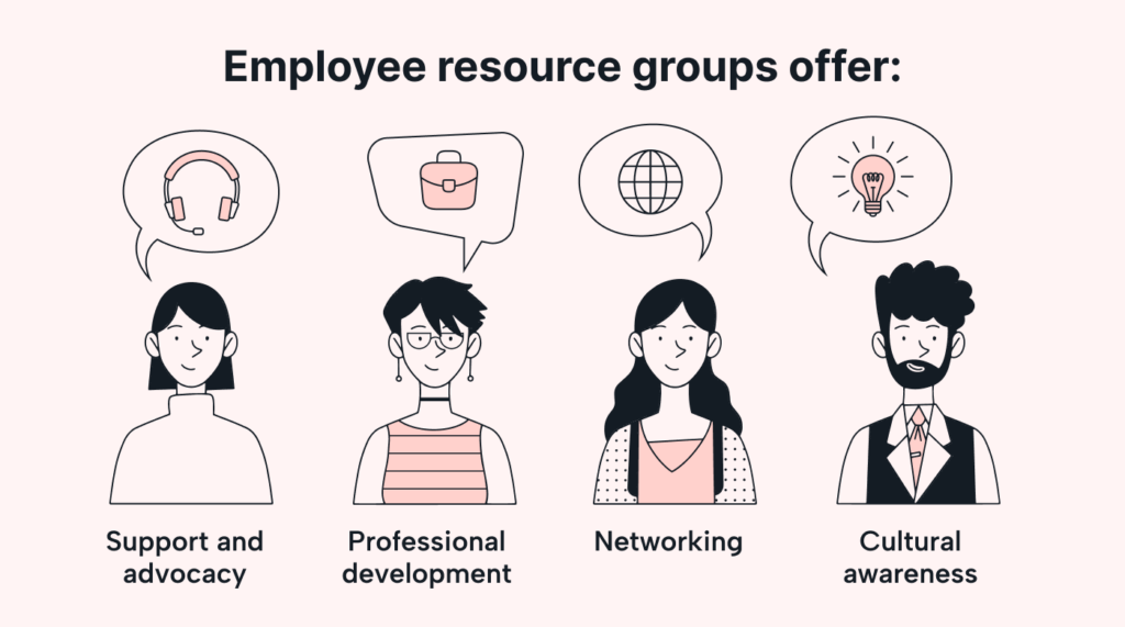 Employee Resource Groups (ERGs) are voluntary, employee-led groups that bring together workers with shared experiences or interests.